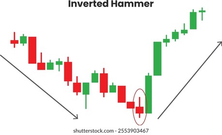 Inverted hammer candlestick chart with highlight on the inverted hammer