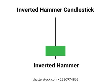 Inverted Hammer candlestick chart patterns for Crypto trading. Candlestick chart pattern for cryptocurrency, forex, and stocks. Crypto trading and stock market analysis chart patterns.
