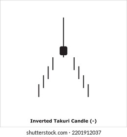 Inverted Takuri Candle (-) White and Black - Round: Bearish Reversal Japanese Candlestick Pattern - Single Pattern