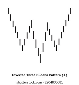 Inverted Three Buddha Pattern (-) White and Black - Square: Bullish Reversal Japanese Candlestick Pattern - Multiple Patterns