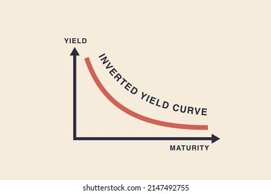 inverted yield curve. Inflation, recession, government bond yields.