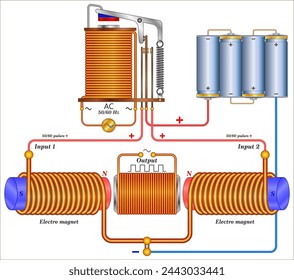 Inverter cycles. During the 1st half cycle, DC current from a DC source - battery, is switched on through the primary coil. 