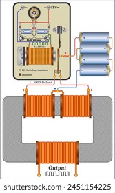 Inverter cycles. During the 1st half cycle, DC current from a DC source - battery, is switched on through the primary coil. during the 2nd half cycle, 