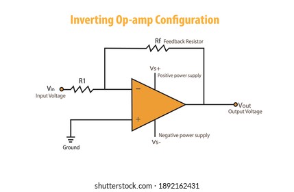 Inverting Op-amp Configuration. inverting operational amplifier circuit diagram with equations  