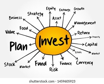 Invest mind map, business concept for presentations and reports