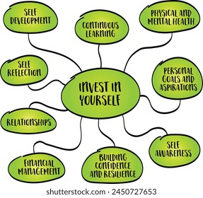 invest in yourself concept, mportance of prioritizing personal growth, development, and well-being, vector mind map sketch