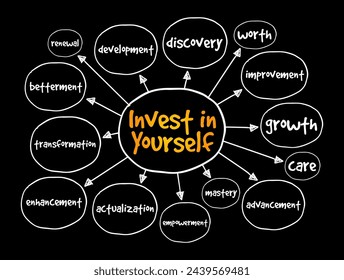 Invest in yourself - motivational phrase that encourages to dedicate time, effort, and resources toward their personal growth, development, and well-being,  mind map text concept background