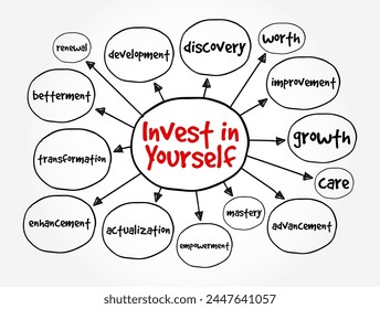 Invest in yourself - motivational phrase that encourages to dedicate time, effort, and resources toward their personal growth, development, and well-being,  mind map text concept background
