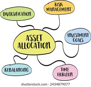 investing and asset allocation, mind map vector sketch, financial concept