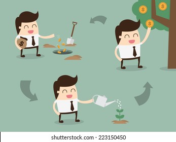 Investment