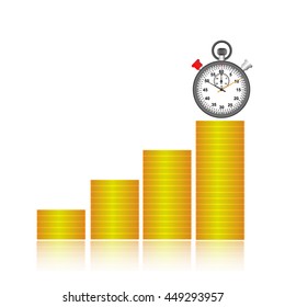 Investment activities.Time on top bar chart. below, shadow of money