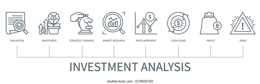 Concepto de análisis de inversión con iconos. Evaluación, inversión, pensamiento estratégico, investigación de mercado, flujo de caja, movimiento de precios, riesgos, beneficios. infografía vectorial web con un estilo de contorno mínimo