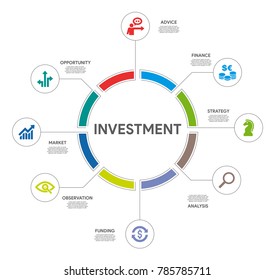 Investment Circle Infographic Stock Vector (Royalty Free) 785785711 ...