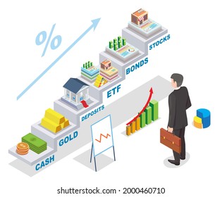 Investment earnings, flat vector isometric illustration. Businessman investor looking at financial investment types income raising chart, analyzing profit, dividends growth graph.