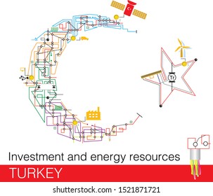 Investment and energy resources, Turkey