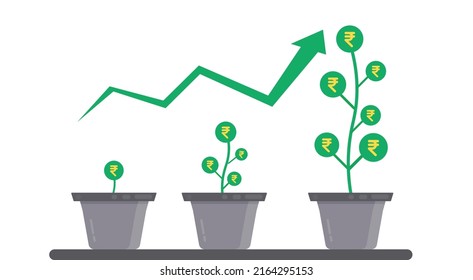 Investment Growth Stages with INR Indian Rupee currency symbol
