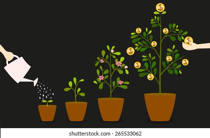 Investment is like planting trees. Take care it will provide a good growth.