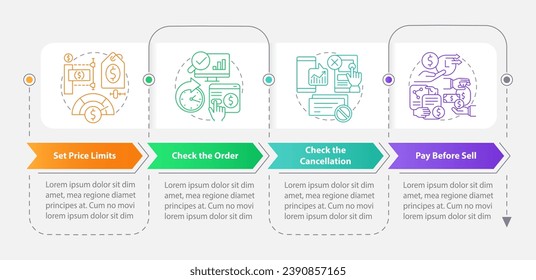 Investment online rectangular infographic template. Digital trading. Data visualization with 4 steps. Editable timeline info chart. Workflow layout with line icons