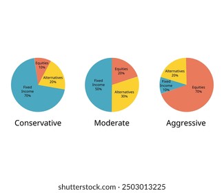 Investment portfolio for assert allocation from conservative, moderate, aggressive