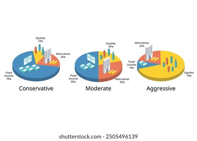 Investment portfolio for assert allocation from conservative, moderate, aggressive