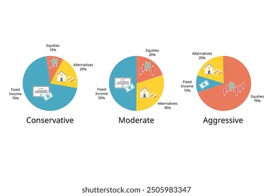 Anlageportfolio zur Sicherung der Allokation von konservativen, gemäßigten, aggressiven