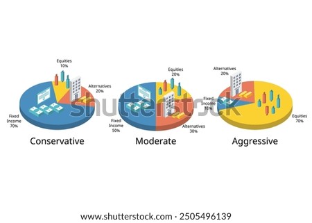 Investment portfolio for assert allocation from conservative, moderate, aggressive