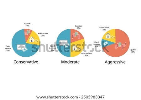 Investment portfolio for assert allocation from conservative, moderate, aggressive