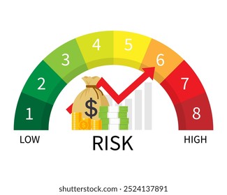 nível de risco de investimento e gráfico de dinheiro em fundo branco. rating meter infográfico. vetor illustration flat technology.