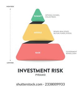 Das Modell der Investment Risk Pyramid Modell infographische Vorlage Symbol Vektorgrafik ist Finanzrahmen auf der Grundlage von Risiken, die Anleger in Grad von Risiko. Geschäfts- und Finanzkonzepte. Präsentation.