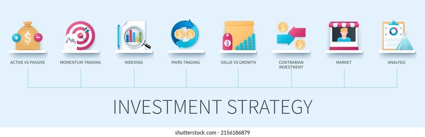 Investment strategy banner with icons. Active, passive, momentum trading, indexing, pairs trading, value vs growth, contrarian investment, market, analysis icons. Business concept in 3d style