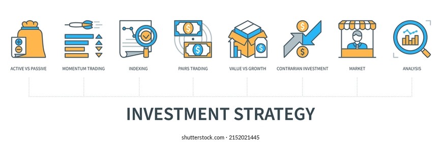 Investment strategy concept with icons. Active, passive, momentum trading, indexing, pairs trading, value vs growth, contrarian investment, market, analysis icons. Web vector infographics