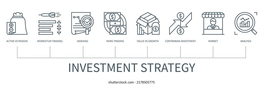 Investment strategy concept with icons. Active, passive, momentum trading, indexing, pairs trading, value vs growth, contrarian investment, market, analysis icons. Infographic in minimal outline style