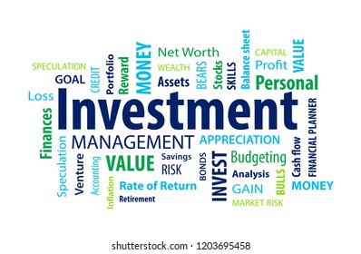 Investment Word Cloud