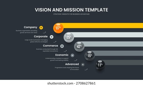 Ilustração do vetor do modelo de apresentação da análise do investidor. Layout Colorido da Apresentação de Slides do Gráfico de 5 Etapas. Design de slides infográficos de cinco elementos de lançamento mínimo.