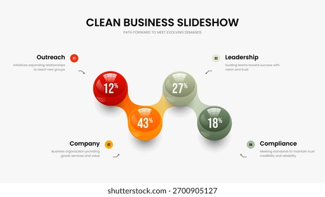 Investor Campaign 4 Element Chart Slide Layout. Financial Forecast Presentation Template Vector Illustration. Service Innovation Four Option Graph Frame Design.