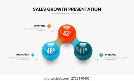 Investor Performance 3 Element Chart Slide Layout. Sales Visualization Presentation Template Vector Illustration. Product Portfolio Three Step Diagram Slideshow Design.