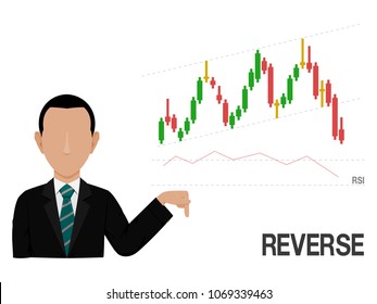 An investor is presenting reversible point of stock chart.The price chart is new high, but the RSI is not 
