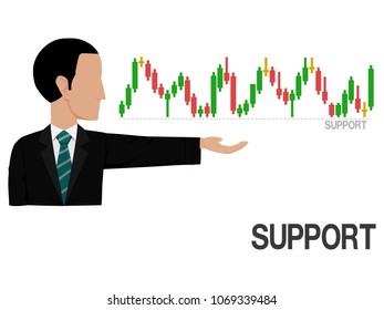 An investor is presenting  support line of stock chart
