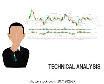 An Investor Is Presenting  Technical Analysis
