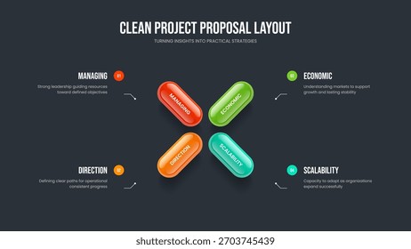 Vektorgrafik der Investorenprofilrahmenvorlage. Marketingprognose - Folienlayout mit vier Schritten. Visual Plan 4 Option Infografik Präsentationsentwurf.