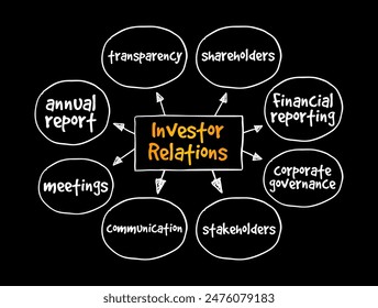 Investor Relations - strategic management function responsible for facilitating communication between a company and its investors, mind map text concept background