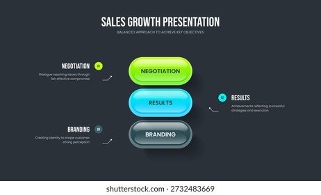 Investor Review Frame Design Vector Illustration. Advertising Planning Three Step Infographic Slide Layout. Market Visualization 3 Element Diagram Presentation Template.