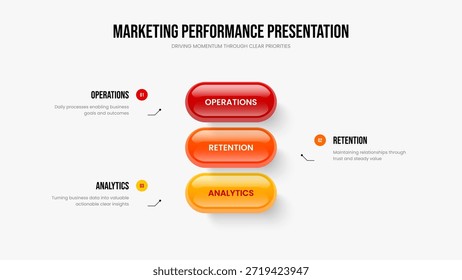 Ilustración vectorial de diseño de presentación de revisión de inversores. Diseño de la diapositiva del diagrama de la opción 3 de la innovación del mercado. Plantilla de presentación de diapositivas de infografía de tres pasos.