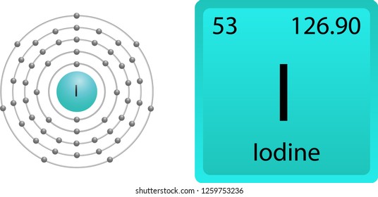 Iodine Atom Shell