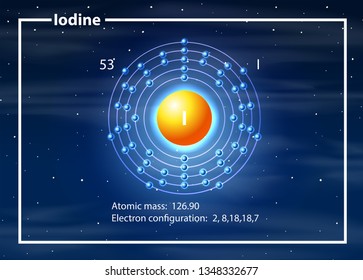 iodine electron configuration atom illustration