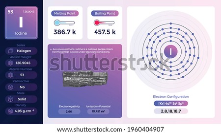 Iodine electron configuration and its  properties-vector illustration