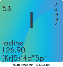 Iodine I Halogen Chemical Element vector illustration diagram, with atomic number, mass and electron configuration. Simple gradient design for education, lab, science class.
