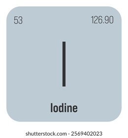 Iodine, I, periodic table element with name, symbol, atomic number and weight. Halogen with various industrial uses, such as in medicine, photography, and as a disinfectant.