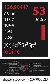 Jodsymbol. Mendeleev-Tabellenelement