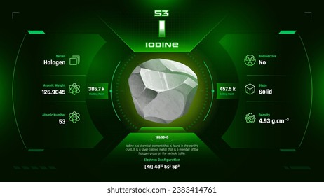 Iodine Parodic Table Element 53-Fascinating Facts and Valuable Insights-Infographic vector illustration design